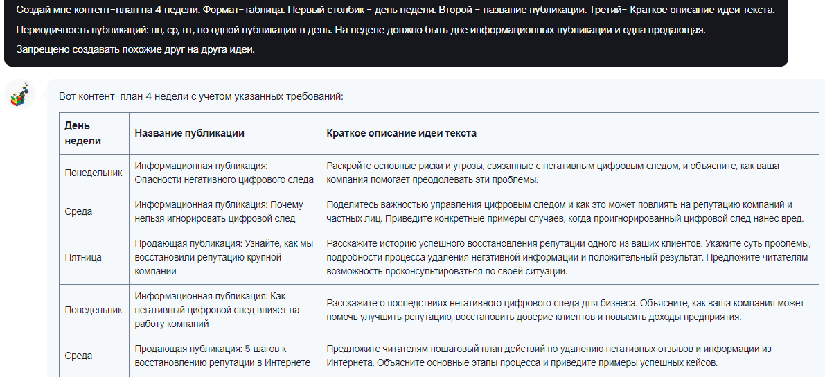 Пример результата по промту контент-плана